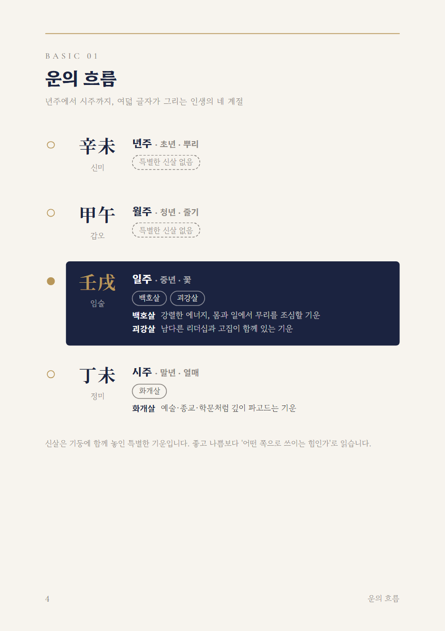 프리미엄 사주책 데이터 페이지